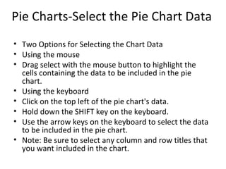 Two Options for Selecting the Chart Data Using the mouse  Drag select with the mouse button to highlight the cells containing the data to be included in the pie chart. Using the keyboard  Click on the top left of the pie chart's data.  Hold down the SHIFT key on the keyboard.  Use the arrow keys on the keyboard to select the data to be included in the pie chart. Note: Be sure to select any column and row titles that you want included in the chart.  Pie Charts-Select the Pie Chart Data 