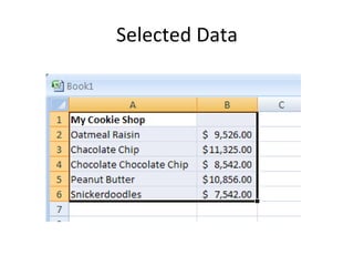 Selected Data 