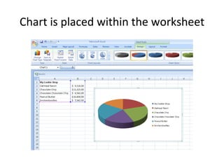 Chart is placed within the worksheet 