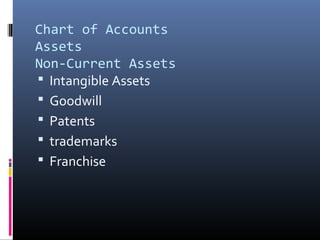 Chart of Accounts 
Assets 
Non-Current Assets 
 Intangible Assets 
 Goodwill 
 Patents 
 trademarks 
 Franchise 
 