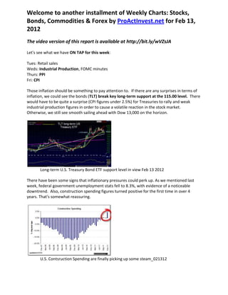 Welcome to another installment of Weekly Charts: Stocks,
Bonds, Commodities & Forex by ProActInvest.net for Feb 13,
2012
The video version of this report is available at http://bit.ly/wVZsJA

Let's see what we have ON TAP for this week:

Tues: Retail sales
Weds: Industrial Production, FOMC minutes
Thurs: PPI
Fri: CPI

Those inflation should be something to pay attention to. If there are any surprises in terms of
inflation, we could see the bonds (TLT) break key long-term support at the 115.00 level. There
would have to be quite a surprise (CPI figures under 2.5%) for Treasuries to rally and weak
industrial production figures in order to cause a volatile reaction in the stock market.
Otherwise, we still see smooth sailing ahead with Dow 13,000 on the horizon.




       Long-term U.S. Treasury Bond ETF support level in view Feb 13 2012

There have been some signs that inflationary pressures could perk up. As we mentioned last
week, federal government unemployment stats fell to 8.3%, with evidence of a noticeable
downtrend. Also, construction spending figures turned positive for the first time in over 4
years. That's somewhat reassuring.




       U.S. Contsruction Spending are finally picking up some steam_021312
 