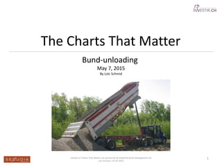 The Charts That Matter
Bund-unloading
May 7, 2015
By Loïc Schmid
1Investir.ch Charts That Matter are sponsored by SEQUOIA Asset Management SA
Loïc Schmid – 07.05.2015
 
