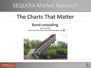 The Charts That Matter
Bund-unloading
April 14, 2015
By Loïc Schmid, Head of Portfolio Management
1
SEQUOIA Market Research
 