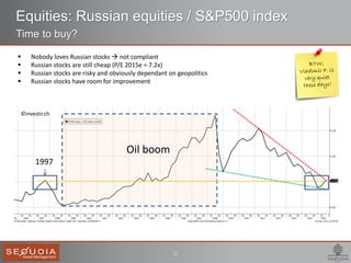 10
Equities: Russian equities / S&P500 index
Time to buy?
 Nobody loves Russian stocks  not compliant
 Russian stocks are still cheap (P/E 2015e = 7.2x)
 Russian stocks are risky and obviously dependant on geopolitics
 Russian stocks have room for improvement
1997
Oil boom
©investir.ch
 