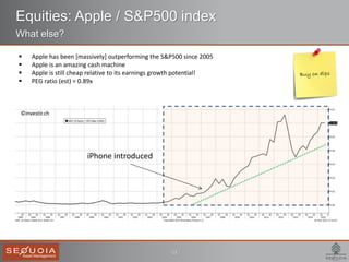 13
Equities: Apple / S&P500 index
What else?
 Apple has been [massively] outperforming the S&P500 since 2005
 Apple is an amazing cash machine
 Apple is still cheap relative to its earnings growth potential!
 PEG ratio (est) = 0.89x
iPhone introduced
©investir.ch
 