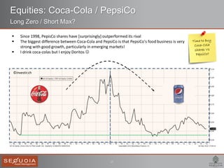 15
Equities: Coca-Cola / PepsiCo
Long Zero / Short Max?
 Since 1998, PepisCo shares have [surprisingly] outperformed its rival
 The biggest difference between Coca-Cola and PepsiCo is that PepsiCo's food business is very
strong with good growth, particularly in emerging markets!
 I drink coca-colas but I enjoy Doritos 
©investir.ch
 