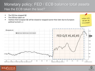 20
Monetary policy: FED / ECB balance total assets
Has the ECB taken the lead?
 The FED has stopped QE
 The ECB has taken-on
 I believe that European QE will be slowed or stopped sooner than later due to European
political turmoil (…)
FED Q/E #1,#2,#3
©investir.ch
 