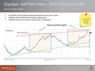 6
Equities: S&P500 Index / MSCI World ex-USA
End of the road?
 US equities have outperformed world equities for the past 7 years
 However, seems that the bull market is getting old
 I believe that we are close to a secular top in US equities
©investir.ch
Same period length!
 