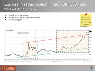7
Equities: Nasdaq Biotech index / S&P500 index
What will stop the mania?
 Biotech stocks are soaring
 Biotech stocks are in a speculative bubble
 Bubbles can go far
©investir.ch
 