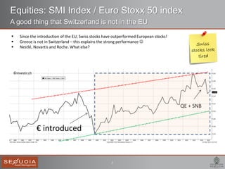 8
Equities: SMI Index / Euro Stoxx 50 index
A good thing that Switzerland is not in the EU
 Since the introduction of the EU, Swiss stocks have outperformed European stocks!
 Greece is not in Switzerland – this explains the strong performance 
 Nestlé, Novartis and Roche. What else?
€ introduced
QE + SNB
©investir.ch
 