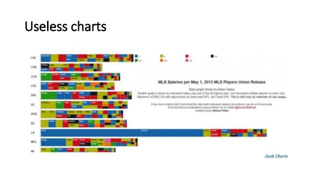 Bad Charts