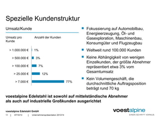 voestalpine Edelstahl GmbH
| |
Spezielle Kundenstruktur
 Fokussierung auf Automobilbau,
Energieerzeugung, Öl- und
Gasexploration, Maschinenbau,
Konsumgüter und Flugzeugbau
 Weltweit rund 100.000 Kunden
 Keine Abhängigkeit von wenigen
Einzelkunden, der größte Abnehmer
repräsentiert etwa 3% vom
Gesamtumsatz
 Kein Volumengeschäft, die
durchschnittliche Auftragsposition
beträgt rund 70 kg
77%
12%
7%
3%
1%
> 7.000 €
> 25.000 €
> 100.000 €
> 500.000 €
> 1.000.000 €
Anzahl der KundenUmsatz pro
Kunde
07/10/13 Unternehmenspräsentation 2013/14
Umsatz/Kunde
11
voestalpine Edelstahl ist sowohl auf mittelständische Abnehmer
als auch auf industrielle Großkunden ausgerichtet
 