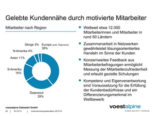voestalpine Edelstahl GmbH
| |
Gelebte Kundennähe durch motivierte Mitarbeiter
 Weltweit etwa 12.000
Mitarbeiterinnen und Mitarbeiter in
rund 50 Ländern
 Zusammenarbeit in Netzwerken
gewährleistet lösungsorientiertes
Handeln im Sinne der Kunden
 Konzernweites Feedback aus
Mitarbeiterbefragungen ermöglicht
Messung der Mitarbeiterzufriedenheit
und erlaubt gezielte Schulungen
 Kompetenz und Eigenverantwortung
sind Voraussetzung für die Erfüllung
der Kundenbedürfnisse und ein
Differenzierungsmerkmal im
Wettbewerb
Europa (exkl. Österreich)
38%
Österreich
28%
S-Amerika
16%
Asien 11%
N-Amerika 4%
Übrige 3%
07/10/13 Unternehmenspräsentation 2013/1420
Mitarbeiter nach Region
 