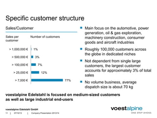 voestalpine Edelstahl GmbH
| |
Specific customer structure
 Main focus on the automotive, power
generation, oil & gas exploration,
machinery construction, consumer
goods and aircraft industries
 Roughly 100,000 customers across
the globe in dedicated niches
 Not dependent from single large
customers, the largest customer
accounts for approximately 3% of total
sales
 No volume business, average
dispatch size is about 70 kg
77%
12%
7%
3%
1%
> 7,000 €
> 25,000 €
> 100,000 €
> 500,000 €
> 1,000,000 €
Number of customersSales per
customer
07/10/13 Company Presentation 2013/14
Sales/Customer
11
voestalpine Edelstahl is focused on medium-sized customers
as well as large industrial end-users
 