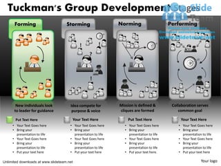 Tuckman's Group Development Stages
      Forming                       Storming                   Norming                     Performing


                                            !           !
                                                  ?
                                                  !


                                                  !



       New individuals look           Idea compete for         Mission is defined &         Collaboration serves
      to leader for guidance           purpose & voice         cliques are formed              common goal

       Put Text Here                   Your Text Here               Put Text Here               Your Text Here
     • Your Text Goes here            • Your Text Goes here       • Your Text Goes here        • Your Text Goes here
     • Bring your                     • Bring your                • Bring your                 • Bring your
       presentation to life             presentation to life        presentation to life         presentation to life
     • Your Text Goes here            • Your Text Goes here       • Your Text Goes here        • Your Text Goes here
     • Bring your                     • Bring your                • Bring your                 • Bring your
       presentation to life             presentation to life        presentation to life         presentation to life
     • Put your text here             • Put your text here        • Put your text here.        • Put your text here

Unlimited downloads at www.slideteam.net                                                                     Your logo
 