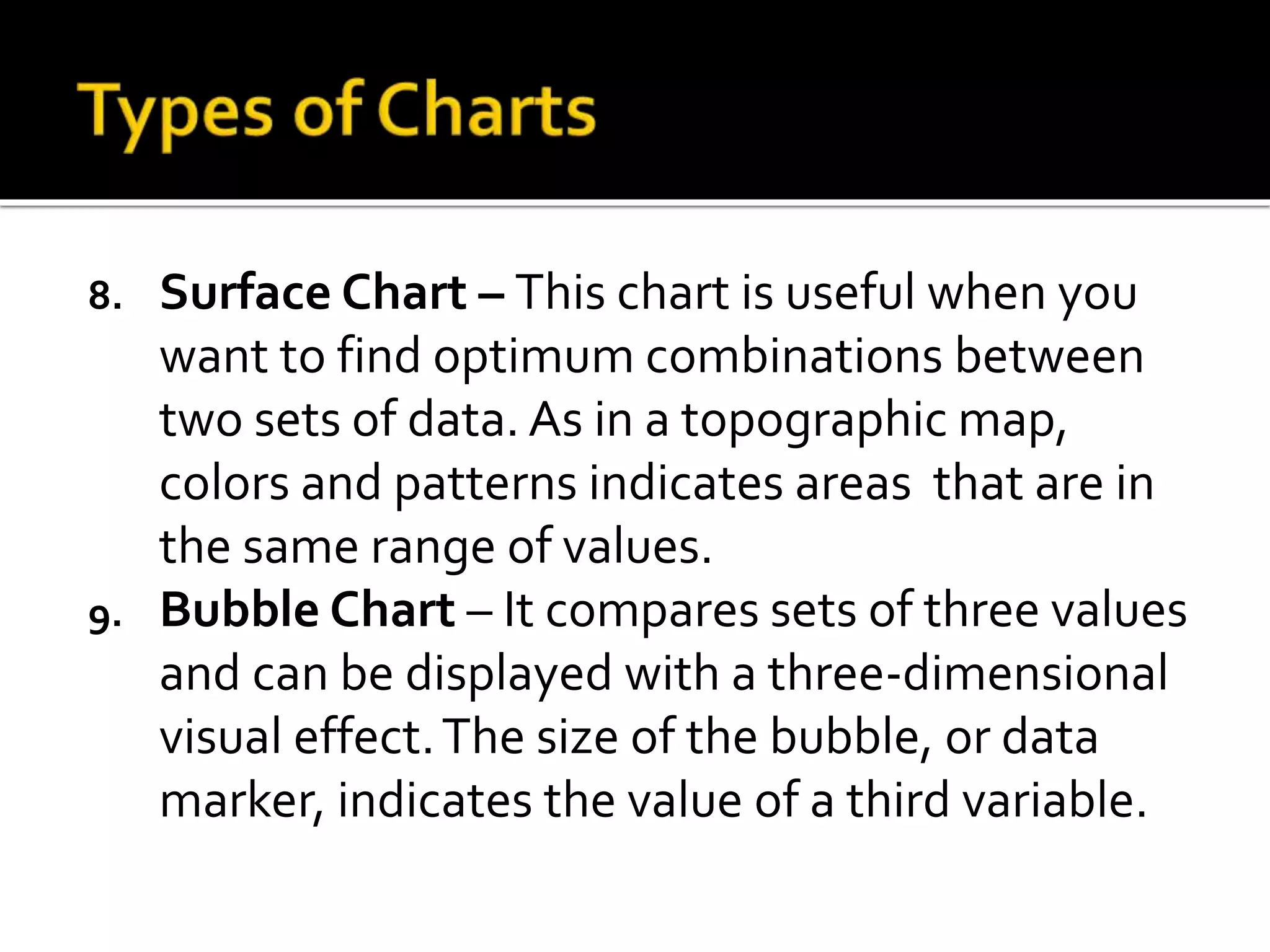 8. Surface Chart – This chart is useful when you
want to find optimum combinations between
two sets of data. As in a topographic map,
colors and patterns indicates areas that are in
the same range of values.
9. Bubble Chart – It compares sets of three values
and can be displayed with a three-dimensional
visual effect.The size of the bubble, or data
marker, indicates the value of a third variable.
 