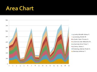 Types of Charts | PPTX