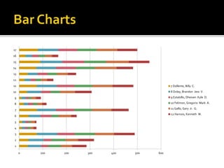 Types of Charts | PPTX | Science