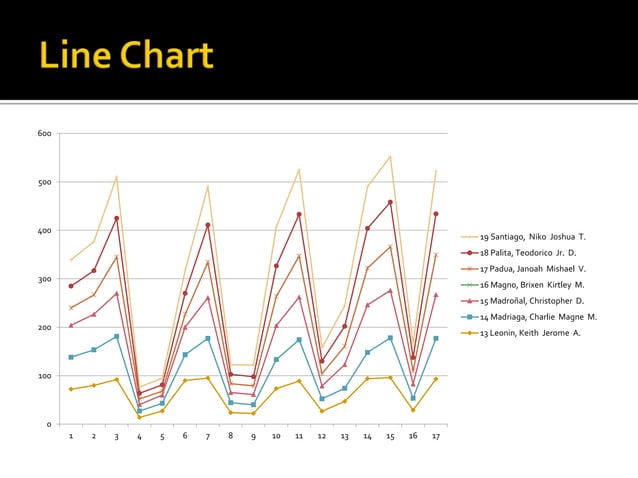 Types of Charts | PPTX | Science