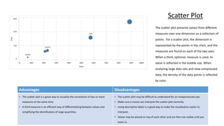 Chart types | PPTX