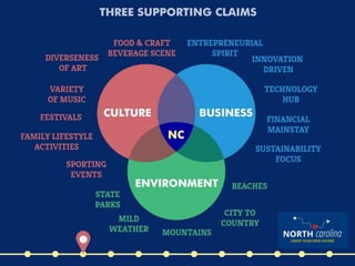 Cardinal Marketing Group