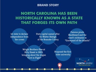 Cardinal Marketing Group