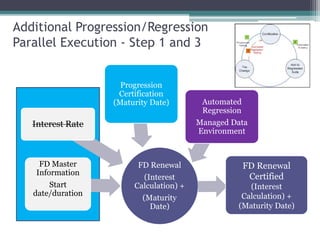 Fidelity Test Data Management | PPTX