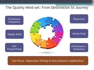 Fidelity Test Data Management | PPTX