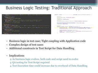 Fidelity Test Data Management | PPTX