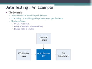 Fidelity Test Data Management | PPTX