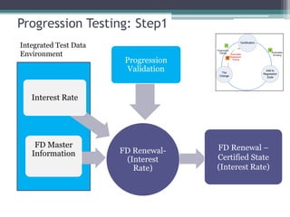 Fidelity Test Data Management | PPTX