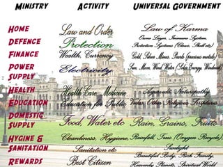 Ministry Activity Universal Government 
Home 
Defence 
Finance 
Power 
Supply 
Health 
Education 
Domestic 
Supply 
Hygine & 
Sanitation 
Rewards 
 