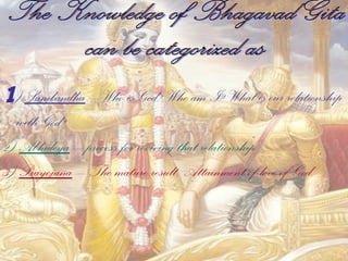 1) Sambandha – Who is God? Who am I? What is our relationship 
with God? 
2) Abhideya – process for reviving that relationship. 
3) Prayojana – The mature result, Attainment of love of God. 
 