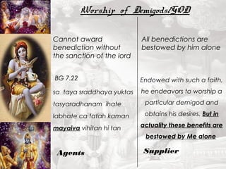 Worship of Demigods/GOD 
Cannot award 
benediction without 
the sanction of the lord 
All benedictions are 
bestowed by him alone 
BG 7.22 Endowed with such a faith, 
sa taya sraddhaya yuktas 
tasyaradhanam ihate 
labhate ca tatah kaman 
mayaiva vihitan hi tan 
he endeavors to worship a 
particular demigod and 
obtains his desires. But in 
actuality these benefits are 
bestowed by Me alone 
Agents Supplier 
 
