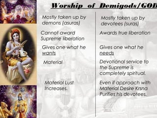 Worship of Demigods/GOD 
Mostly taken up by 
demons (asuras) 
Mostly taken up by 
devotees (suras) 
Cannot award 
Supreme liberation 
Awards true liberation 
Gives one what he 
wants 
Gives one what he 
needs 
Material Devotional service to 
the Supreme is 
completely spiritual. 
Material Lust 
Increases. 
Even if approach with 
Material Desire Krsna 
Purifies his devotees. 
 