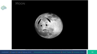 CHARUSAT ⦿ Gujarat ⦿ India ⦿ February 2019 Introduction to Property Graphs and Gremlin ⦿ Harsh Thakkar ⦿ University of Bonn
 