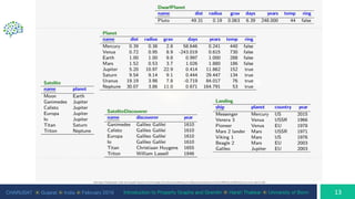 CHARUSAT ⦿ Gujarat ⦿ India ⦿ February 2019 Introduction to Property Graphs and Gremlin ⦿ Harsh Thakkar ⦿ University of Bonn
 