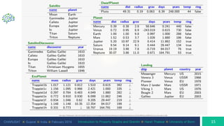 CHARUSAT ⦿ Gujarat ⦿ India ⦿ February 2019 Introduction to Property Graphs and Gremlin ⦿ Harsh Thakkar ⦿ University of Bonn
 