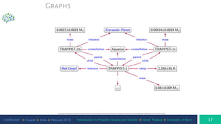 CHARUSAT ⦿ Gujarat ⦿ India ⦿ February 2019 Introduction to Property Graphs and Gremlin ⦿ Harsh Thakkar ⦿ University of Bonn
 