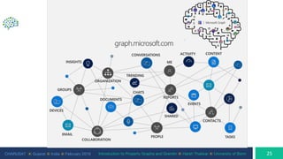 CHARUSAT ⦿ Gujarat ⦿ India ⦿ February 2019 Introduction to Property Graphs and Gremlin ⦿ Harsh Thakkar ⦿ University of Bonn
 