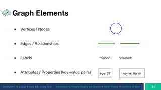 CHARUSAT ⦿ Gujarat ⦿ India ⦿ February 2019 Introduction to Property Graphs and Gremlin ⦿ Harsh Thakkar ⦿ University of Bonn
Graph Elements
● Vertices / Nodes
● Edges / Relationships
● Labels
● Attributes / Properties (key-value pairs)
“person” “created”
age: 27 name: Harsh
 