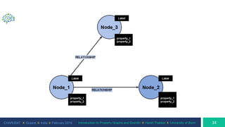 CHARUSAT ⦿ Gujarat ⦿ India ⦿ February 2019 Introduction to Property Graphs and Gremlin ⦿ Harsh Thakkar ⦿ University of Bonn
 