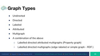 CHARUSAT ⦿ Gujarat ⦿ India ⦿ February 2019 Introduction to Property Graphs and Gremlin ⦿ Harsh Thakkar ⦿ University of Bonn
Graph Types
● Undirected
● Directed
● Labeled
● Attributed
● Multigraph
● A combination of the above
○ Labelled directed attributed multigraphs (Property graph)
○ Labelled directed multigraphs (edge-labeled or simple graph - RDF )
 