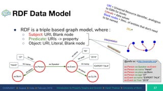CHARUSAT ⦿ Gujarat ⦿ India ⦿ February 2019 Introduction to Property Graphs and Gremlin ⦿ Harsh Thakkar ⦿ University of Bonn
RDF Data Model
● RDF is a triple based graph model, where :
○ Subject: URI, Blank node
○ Predicate: URIs -> property
○ Object: URI, Literal, Blank node
“2019”
“Harsh”
ex:Eventex:Person
ex:GJ,IN
“27” ex:age
ex:name
ex:Bonn
“EXPERT TALK”
ex:year
ex:name
ex:place
ex:Speaker
ex:place
URI = Universal Resource identifier, analogous
to ISBN for books
Literals = data values
Blank nodes = Desc. of entities that don’t need
to be named.
IRIs*
ex:stim
e
“60”
@prefix ex: <http://example.org>
ex:Person ex:Speaker ex:Event
ex:Person ex:name “Harsh”
ex:Person ex:place ex:Bonn
ex:Person ex:age “27”
ex:Event ex:name “EXPERT TALK”
ex:Event ex:Year “2019”
interpretation
representation
 
