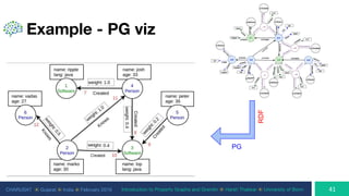 CHARUSAT ⦿ Gujarat ⦿ India ⦿ February 2019 Introduction to Property Graphs and Gremlin ⦿ Harsh Thakkar ⦿ University of Bonn
Example - PG viz
RDF
PG
 