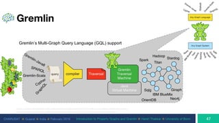 CHARUSAT ⦿ Gujarat ⦿ India ⦿ February 2019 Introduction to Property Graphs and Gremlin ⦿ Harsh Thakkar ⦿ University of Bonn
Gremlin
http://www.datastax.com/wp-content/uploads/2015/09/many-to-many-mapping.png
http://www.datastax.com/wp-content/uploads/2015/09/gtm-dataflow.png
Gremlin’s Multi-Graph Query Language (GQL) support
 