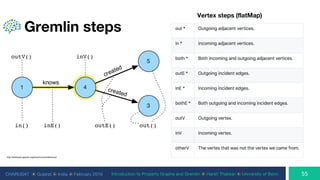 CHARUSAT ⦿ Gujarat ⦿ India ⦿ February 2019 Introduction to Property Graphs and Gremlin ⦿ Harsh Thakkar ⦿ University of Bonn
Gremlin steps
Vertex steps (flatMap)
http://tinkerpop.apache.org/docs/current/reference/
 