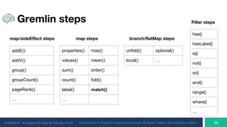 CHARUSAT ⦿ Gujarat ⦿ India ⦿ February 2019 Introduction to Property Graphs and Gremlin ⦿ Harsh Thakkar ⦿ University of Bonn
Gremlin steps
addE()
addV()
group()
groupCount()
pageRank()
…
map/sideEffect steps
properties() max()
values() mean()
sum() order()
count() fold()
label() match()
…
map steps
unfold() optional()
local() …
branch/flatMap steps
has()
hasLabel()
is()
not()
or()
and()
range()
where()
…
Filter steps
 