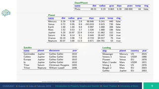 CHARUSAT ⦿ Gujarat ⦿ India ⦿ February 2019 Introduction to Property Graphs and Gremlin ⦿ Harsh Thakkar ⦿ University of Bonn
 