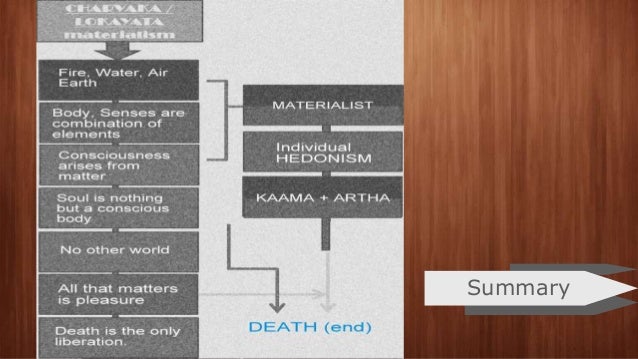 Charvaka philosophy pdf Charvaka philosophy pdf